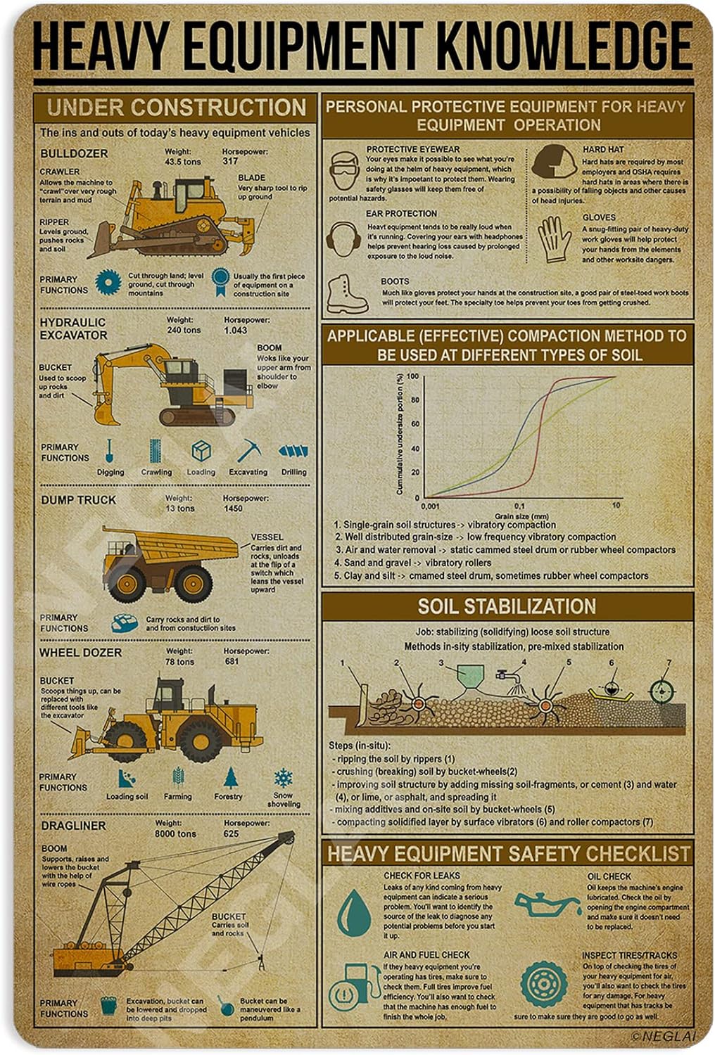 Heavy Equipment Sign - Heavy Equipment Knowledge Metal Signs Poster,