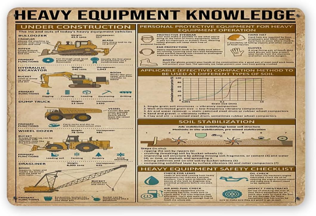 Heavy Equipment Knowledge Meta - Heavy Equipment Sign recension och pris