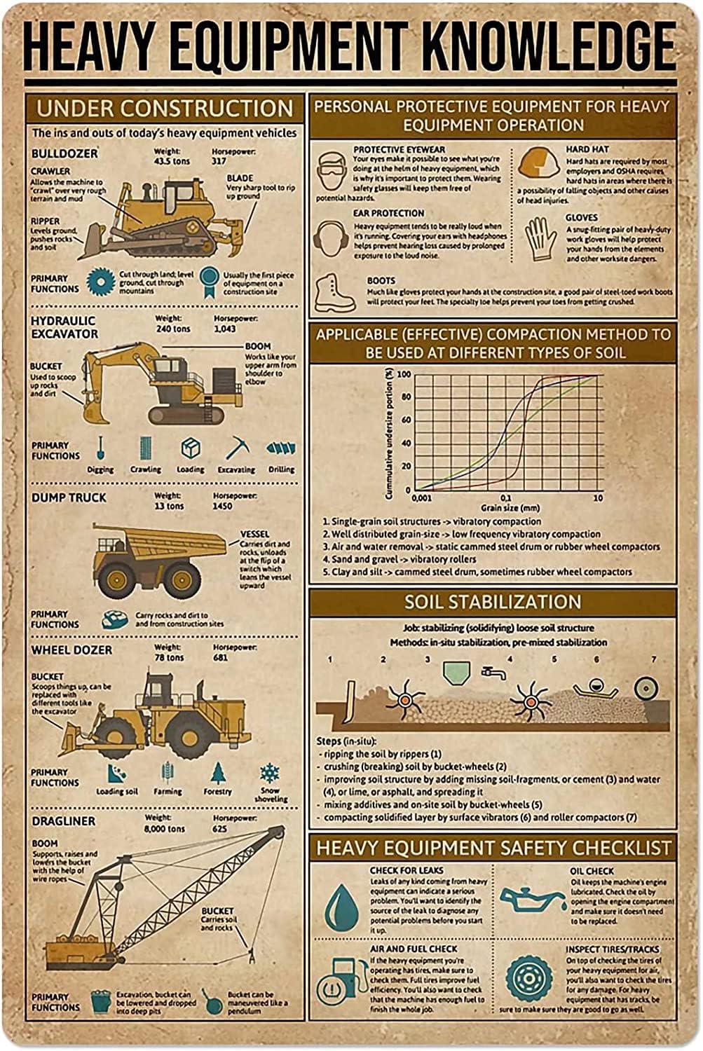 Heavy Equipment Knowledge Meta - Heavy Equipment Sign recension och pris